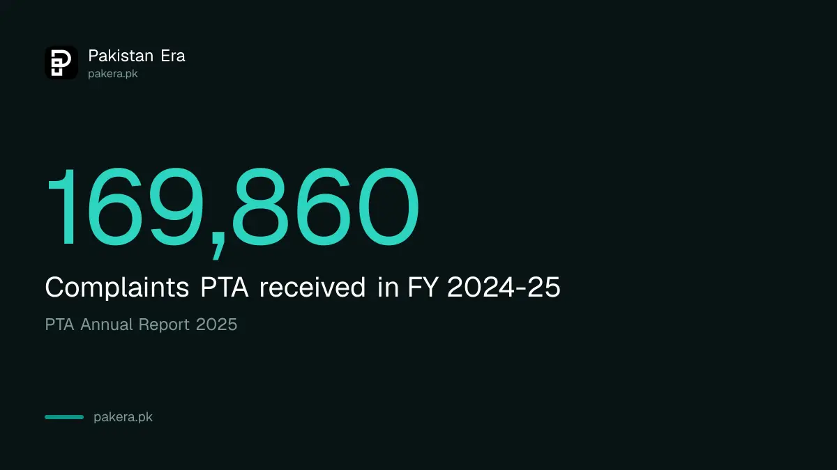 Number 169,860, the complaints PTA received in the year to June 2025