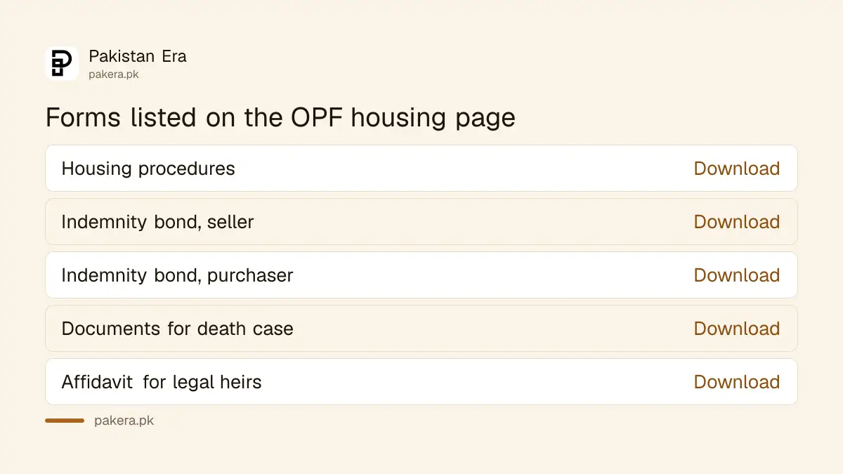 Four OPF housing forms for resale and death cases