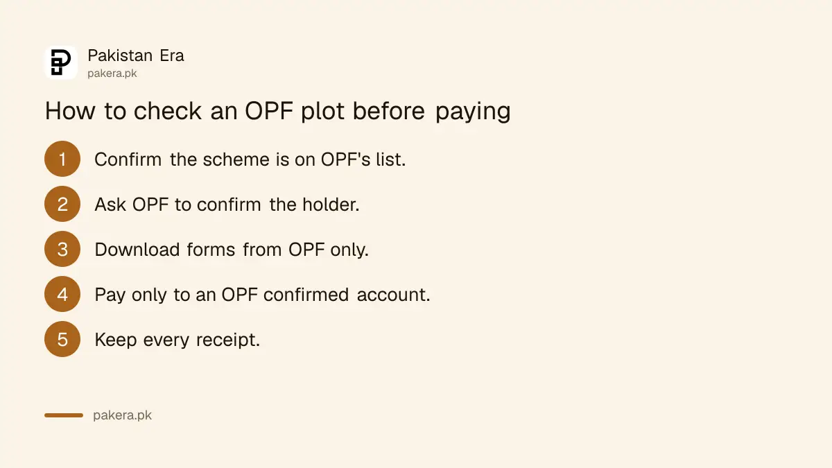 Steps to check an OPF plot before paying