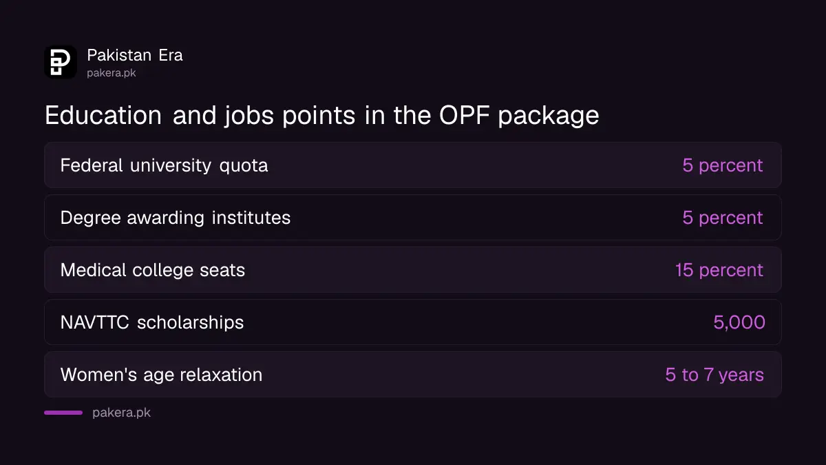 Main points of the OPF package for overseas Pakistanis