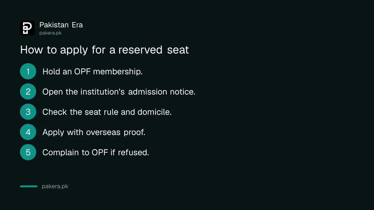 Steps to apply for an OPF reserved seat at a Pakistani university