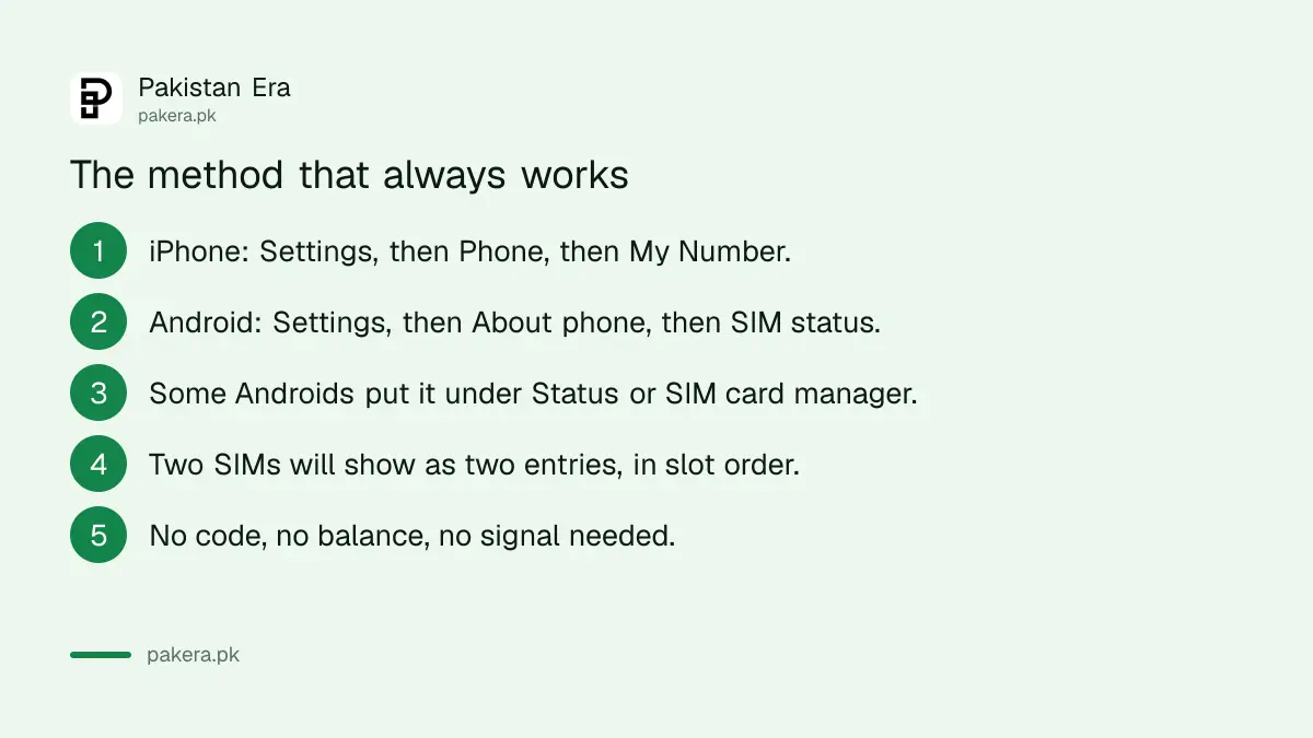 Finding your own mobile number in phone settings