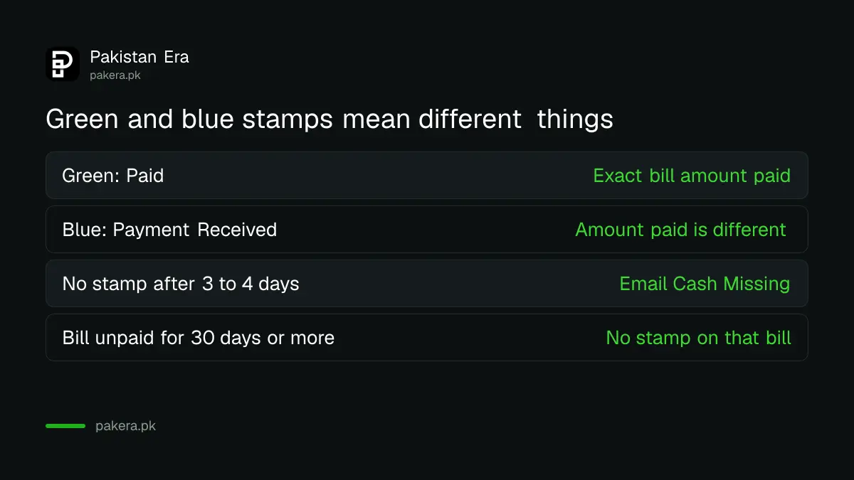 Green Paid stamp and blue Payment Received stamp on a K-Electric bill