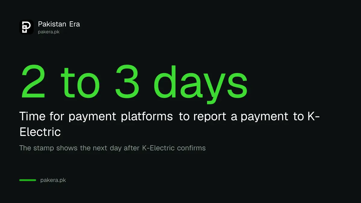 Payment platforms take 2 to 3 days to report a payment to K-Electric