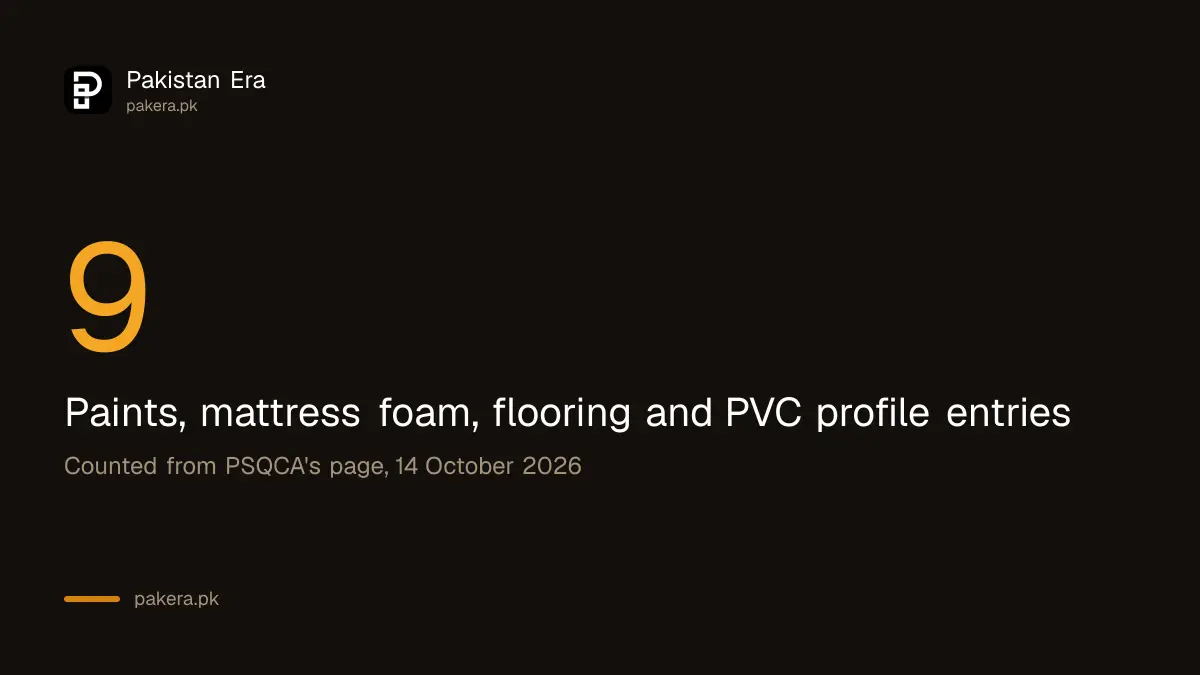 Finishing items on the PSQCA compulsory list: paint, mattress foam, flooring and window profiles
