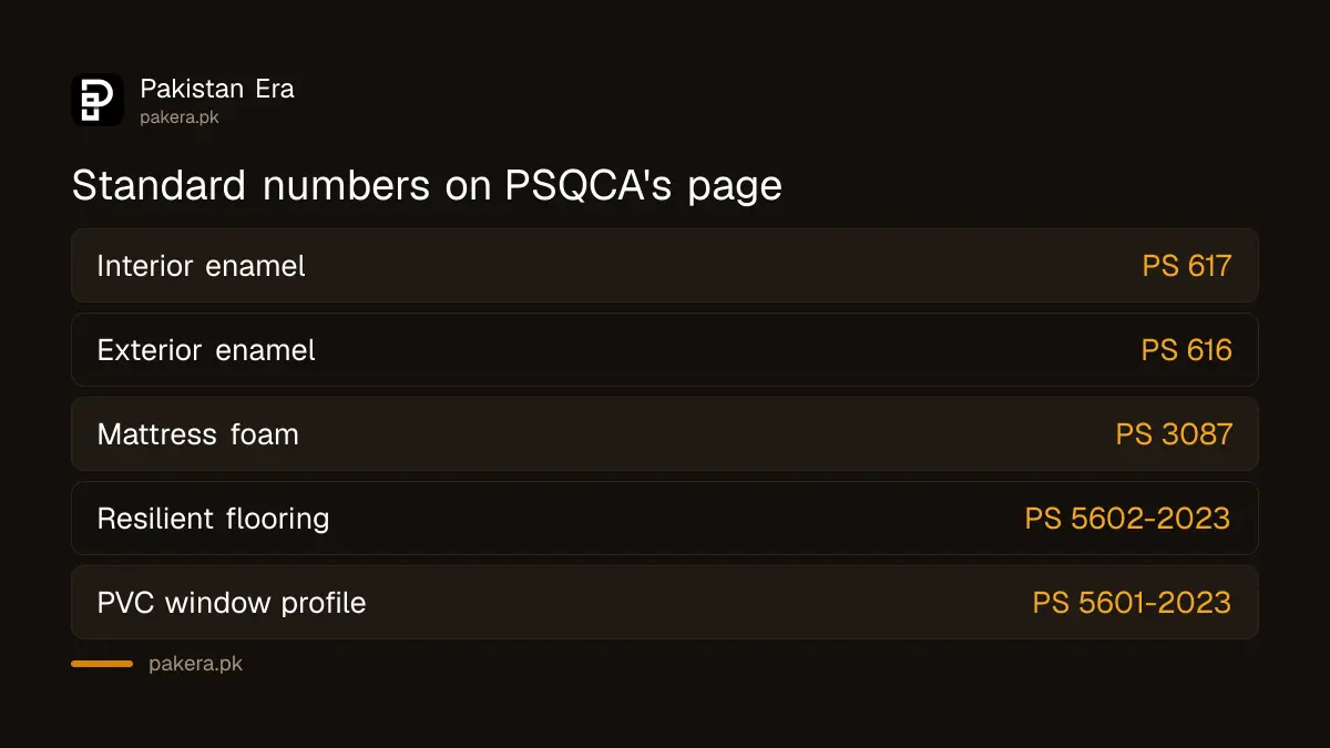 Standard numbers PSQCA lists for enamel paint, mattress foam, flooring and PVC window profiles