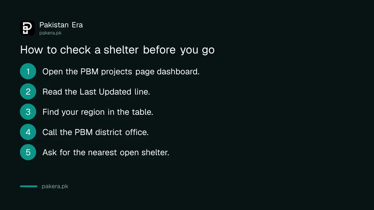 Steps to check whether a PBM shelter home is open in Pakistan