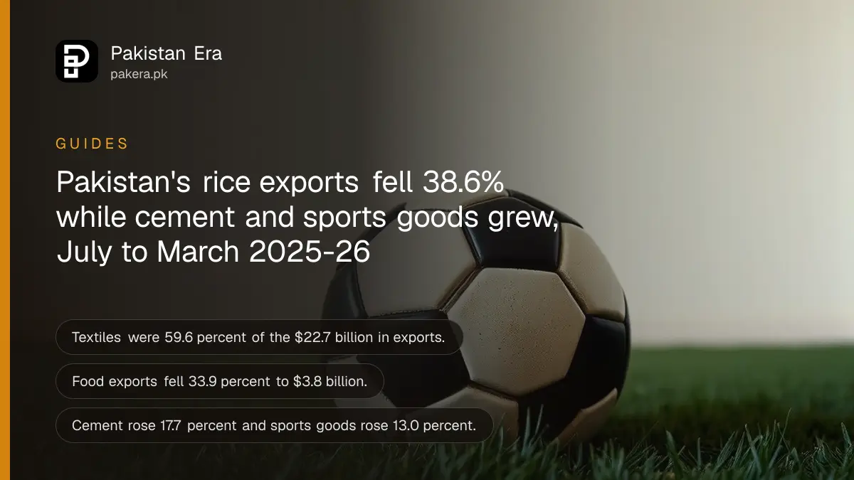 A football on grass, for a guide to which Pakistani exports rose and fell in 2025-26