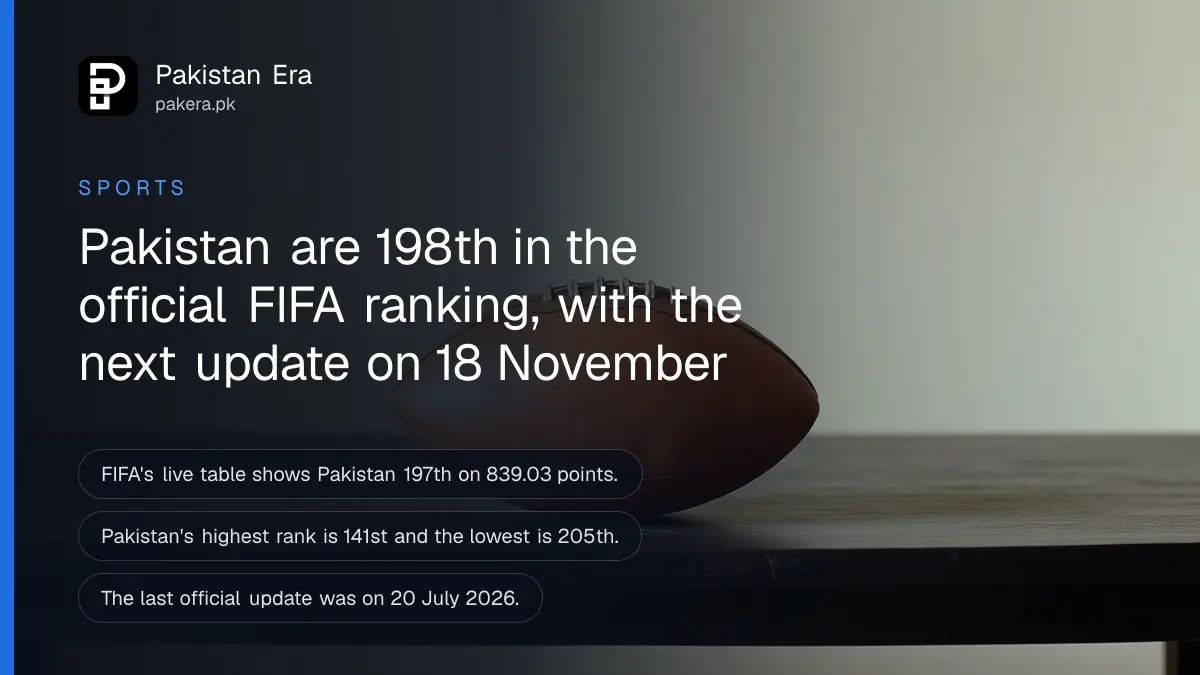 A worn leather football on a dark wooden table, for an article on the Pakistan FIFA ranking