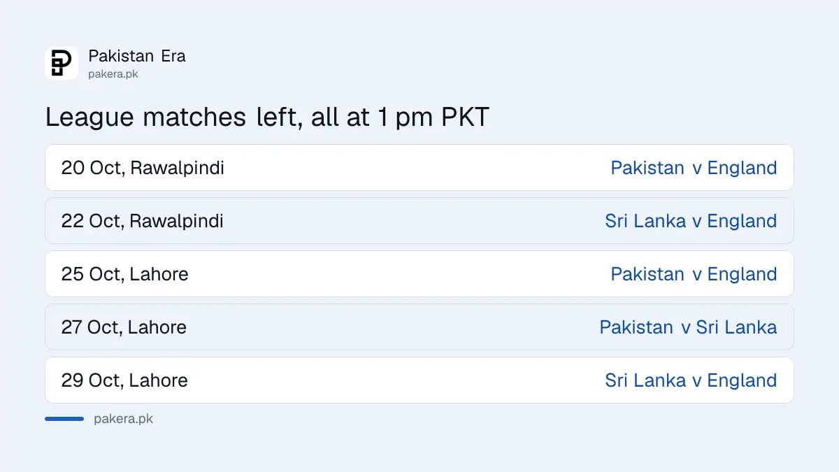 Remaining Pakistan ODI tri-series fixtures and the final on 31 October 2026