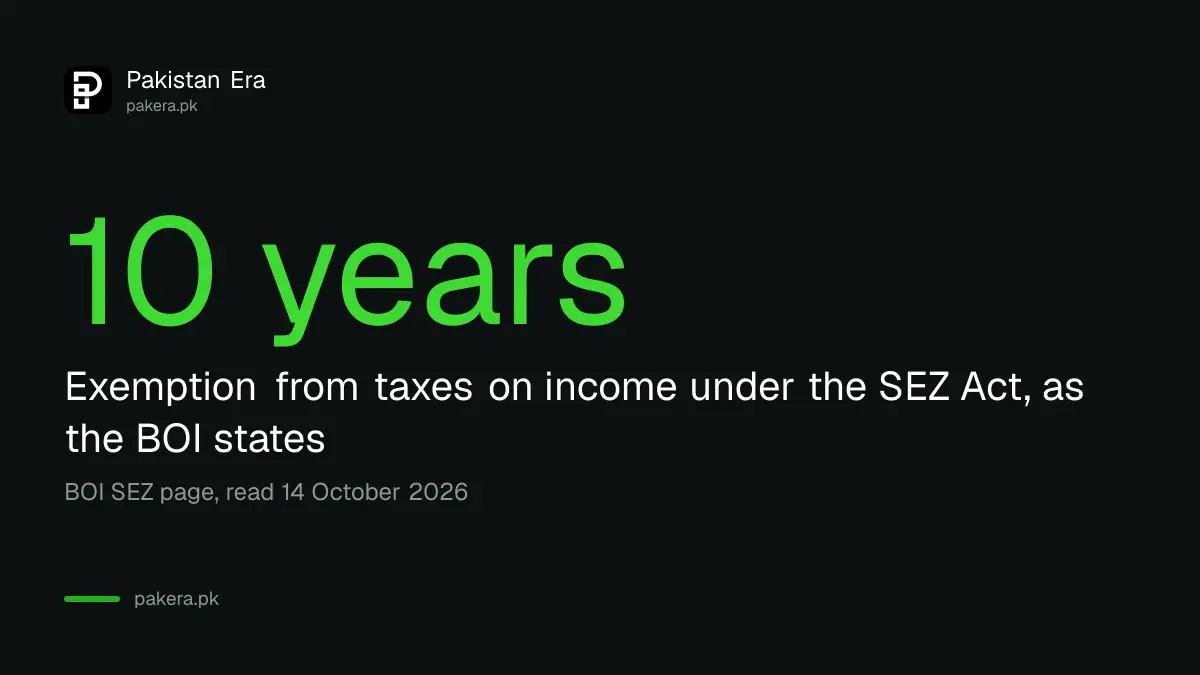 The ten year income tax exemption in the Pakistan SEZ Act as summarised by the Board of Investment