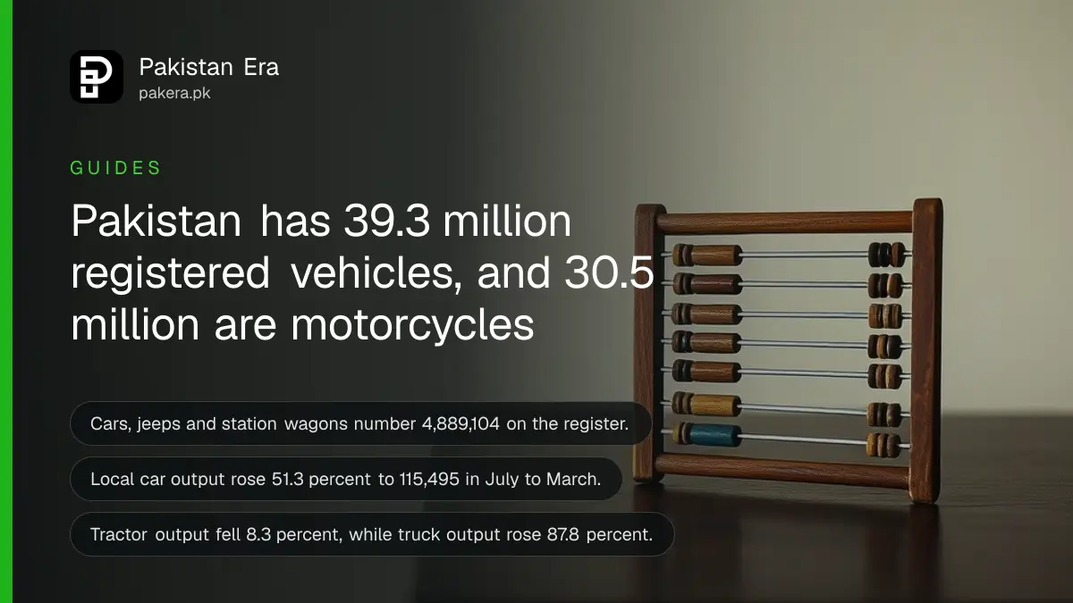 A small wooden abacus on a dark wooden table, for a guide on registered vehicles in Pakistan
