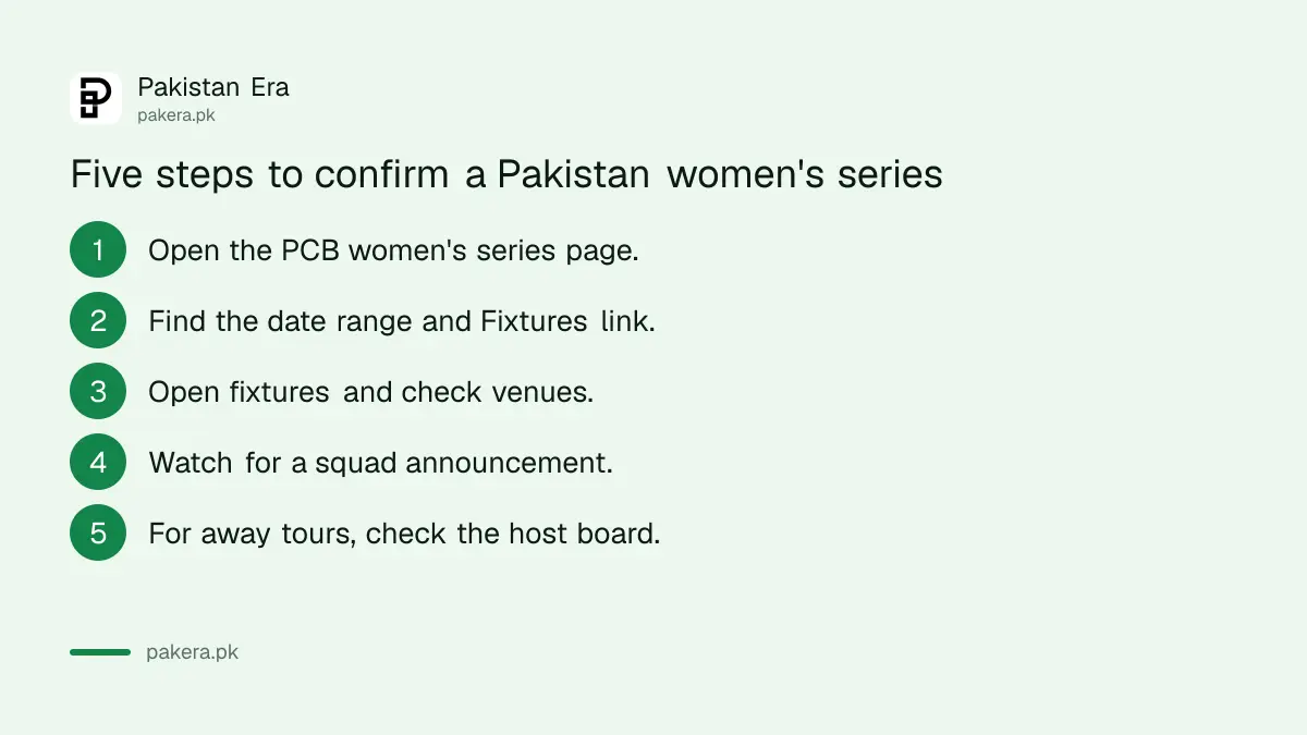 Five steps to check whether a Pakistan women's cricket series is confirmed