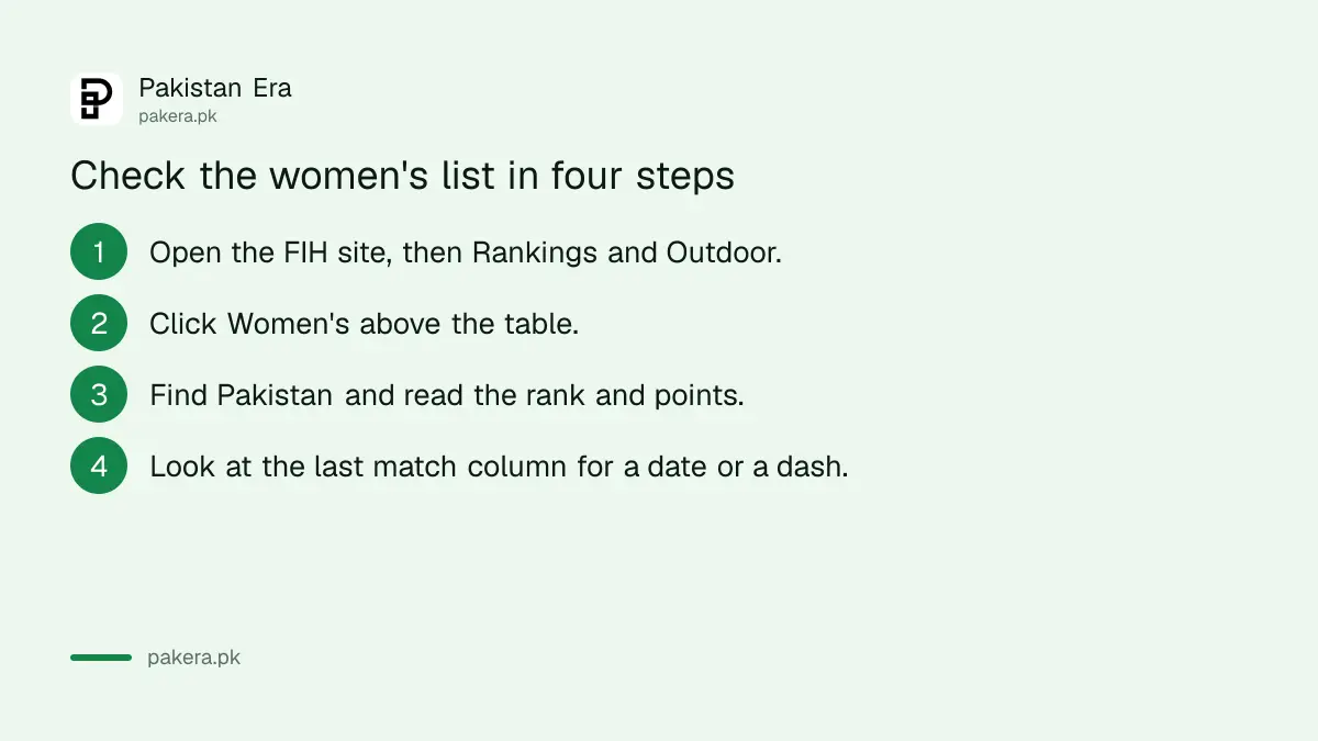 Four steps to check Pakistan's women's hockey ranking on the FIH website