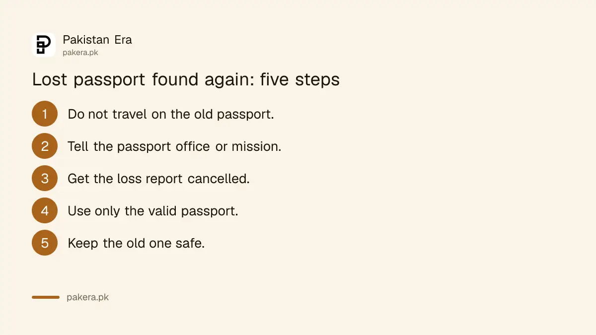 Five steps when a lost Pakistani passport is found again