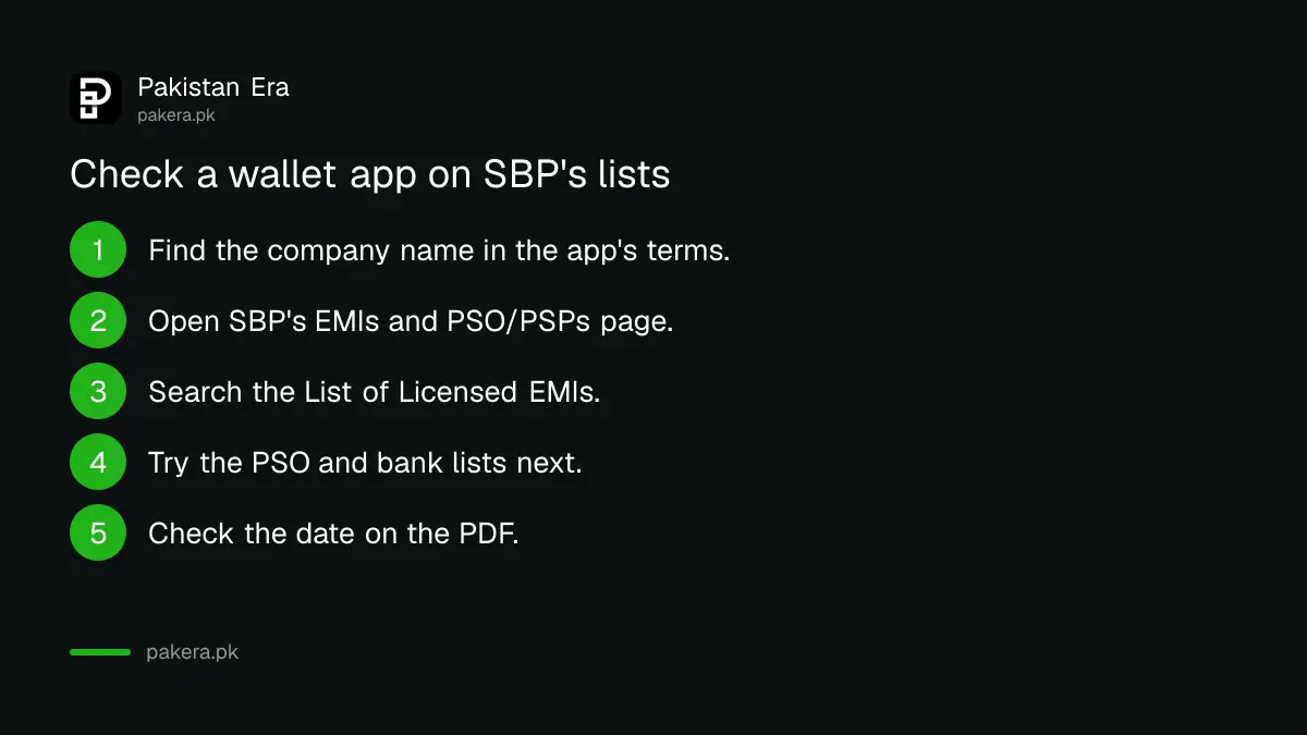 Five steps to check if a wallet or payment app is licensed by the State Bank of Pakistan