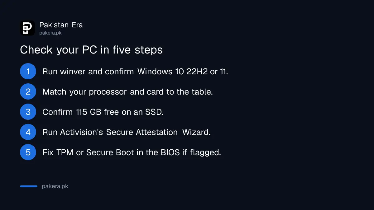 Five steps to check a PC for Call of Duty Modern Warfare 4 in Pakistan