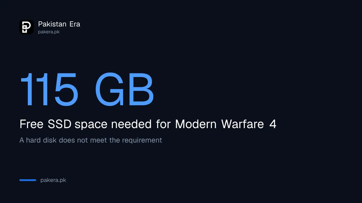 Storage space needed for Call of Duty Modern Warfare 4 on PC: 115 GB on an SSD
