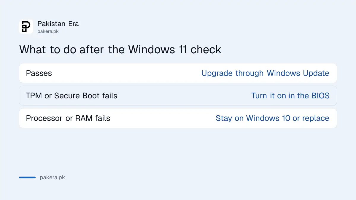 What to do after a Windows 11 compatibility check in Pakistan