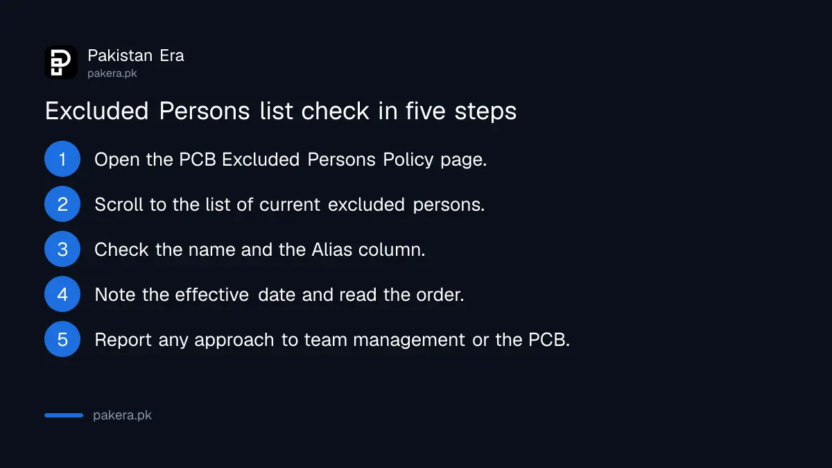 Steps to check the PCB Excluded Persons list before an event