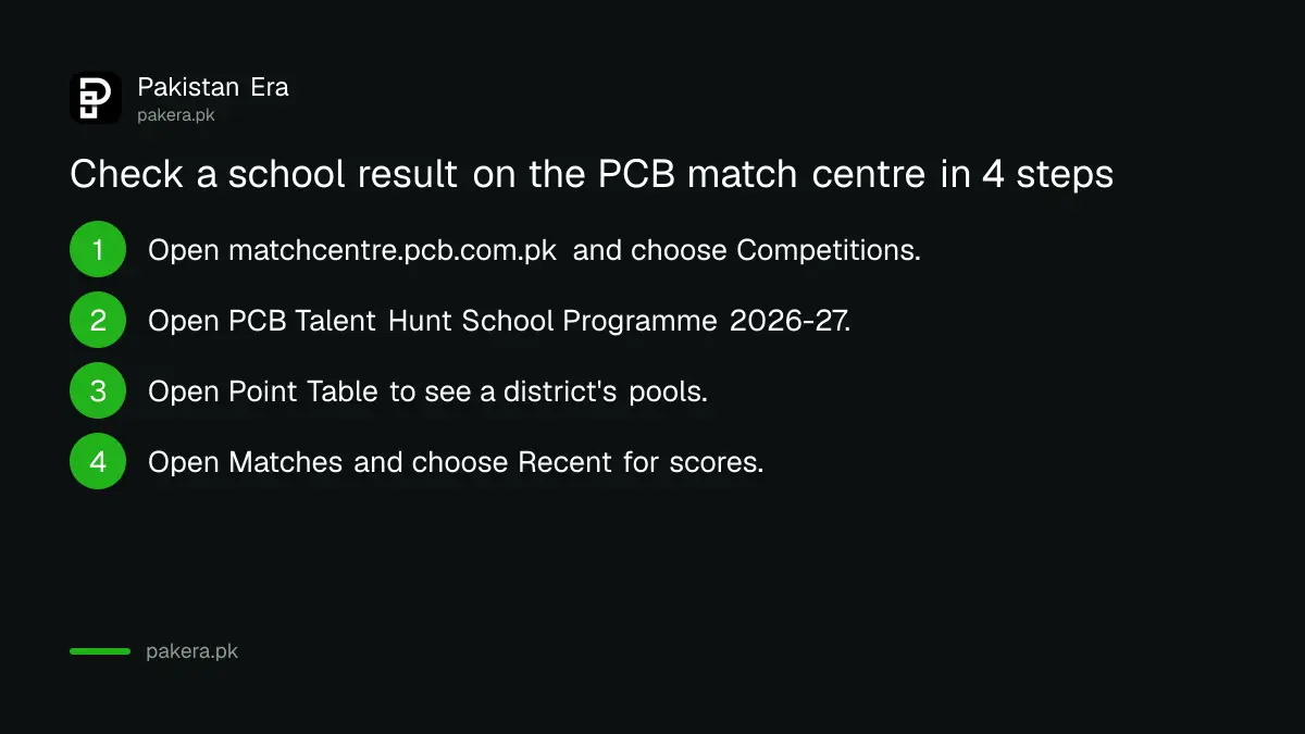 Five steps to check a school result in the PCB Talent Hunt School Programme on the PCB match centre
