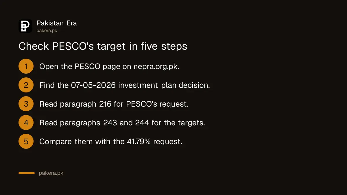 Five steps to check PESCO's loss target on the NEPRA website