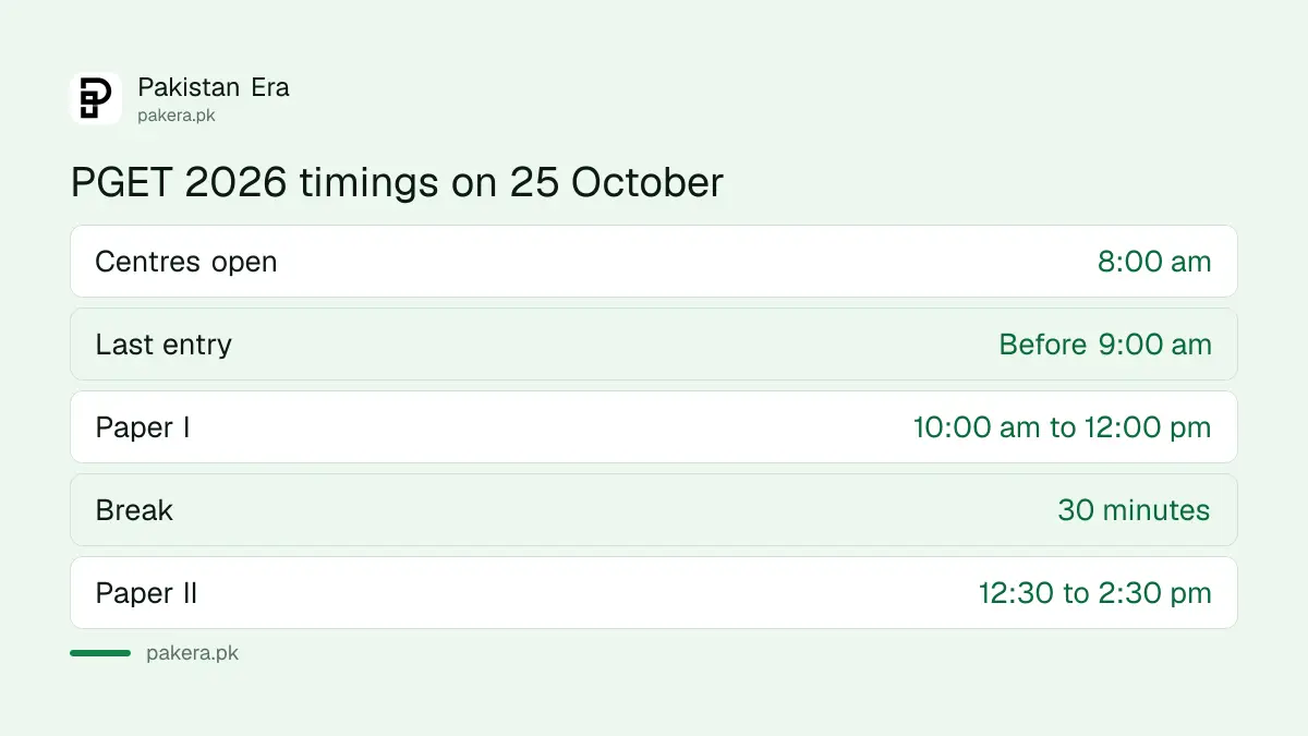 UHS PGET 2026 exam day timings: gate 9 am, Paper I at 10 am, Paper II at 12:30 pm