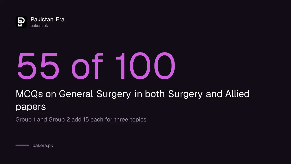 General Surgery carries 55 of 100 PGET 2026 Paper II questions for Surgery and Allied