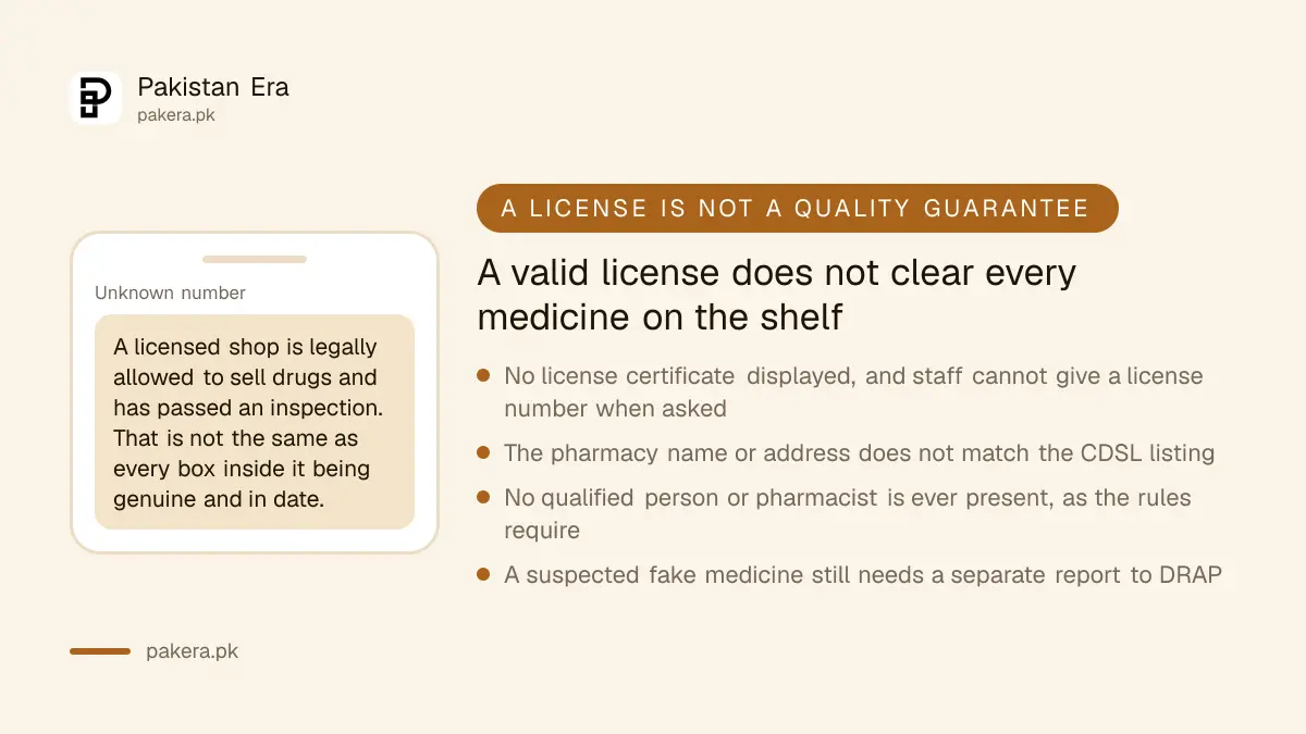 A valid pharmacy license does not clear every medicine on the shelf on its own