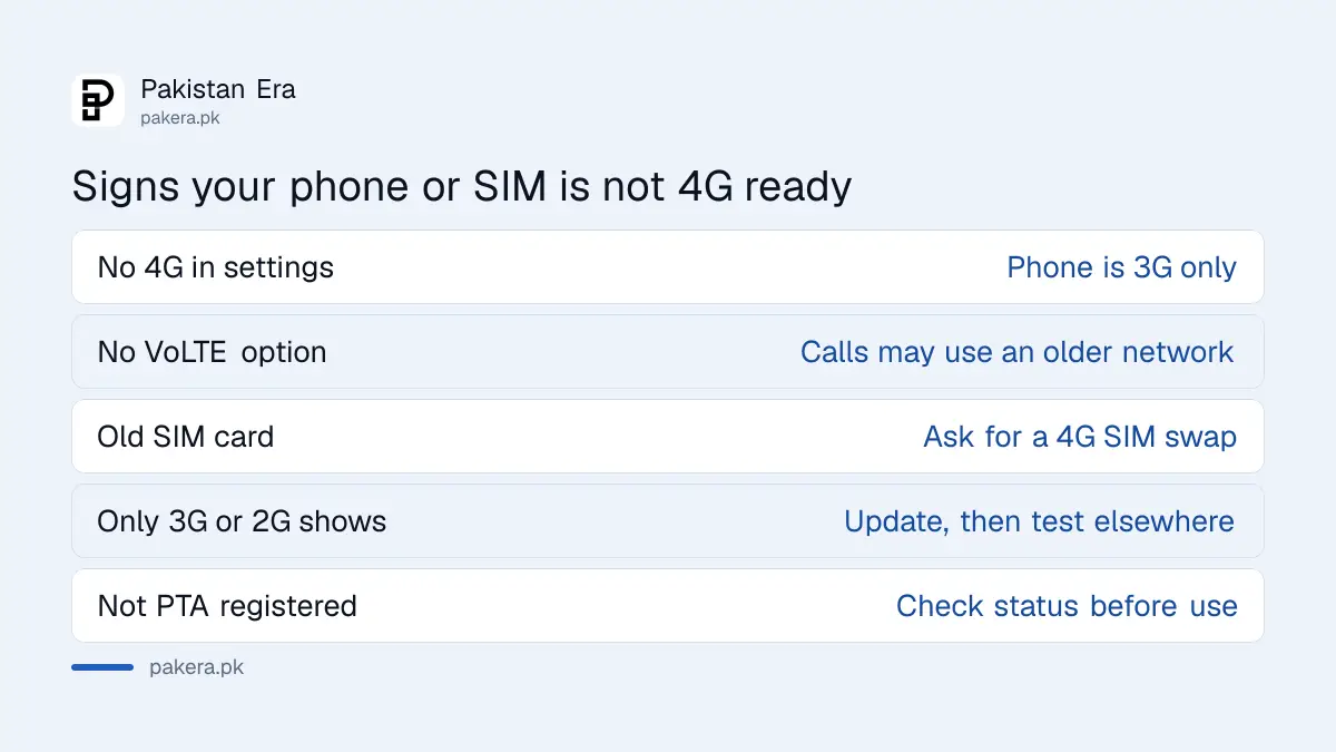 Table of signs that a phone or SIM is not ready for a 4G-only network in Pakistan