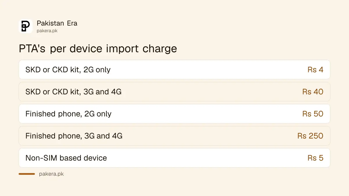What PTA's list of authorised Pakistani phone makers records