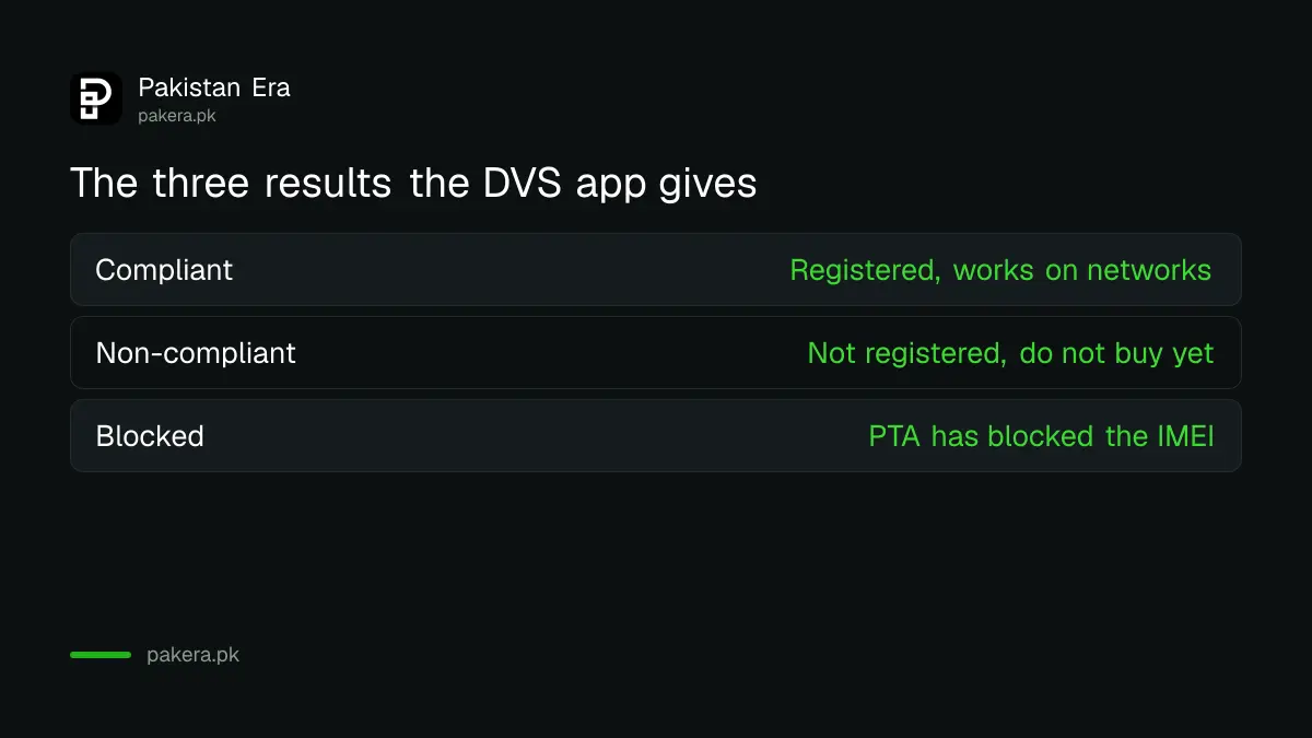 The three results of the PTA DVS app: Compliant, Non-compliant and Blocked, for a phone IMEI check in Pakistan