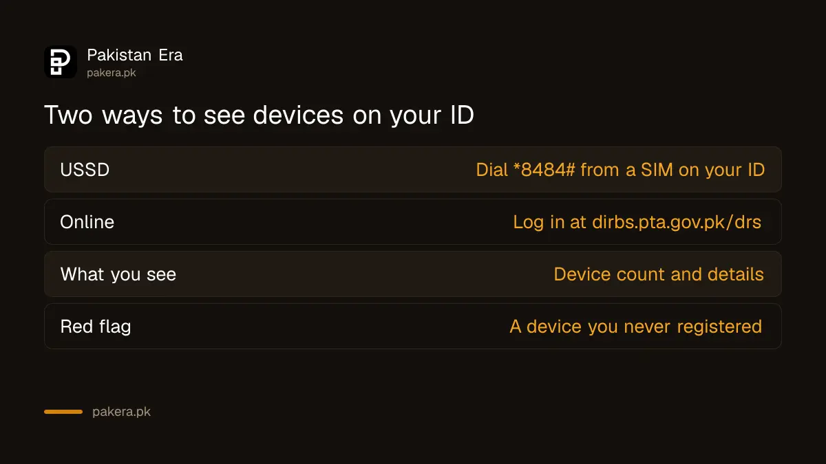 Ways to check phones registered against your ID with PTA in Pakistan