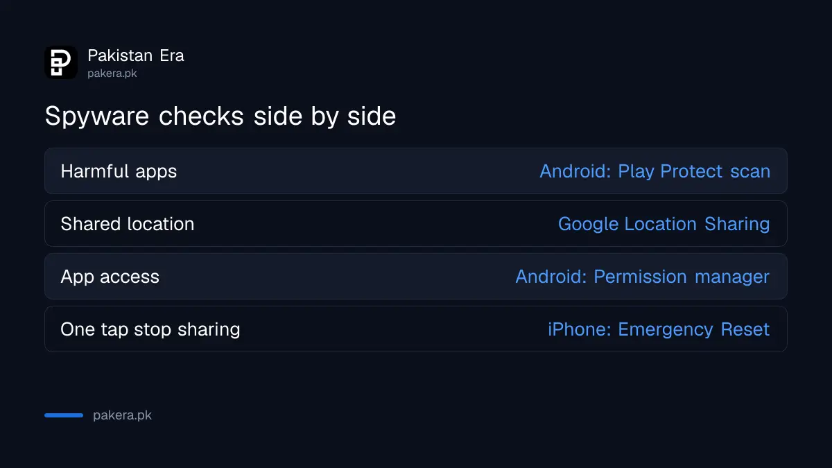Comparison of spyware checks on Android and iPhone