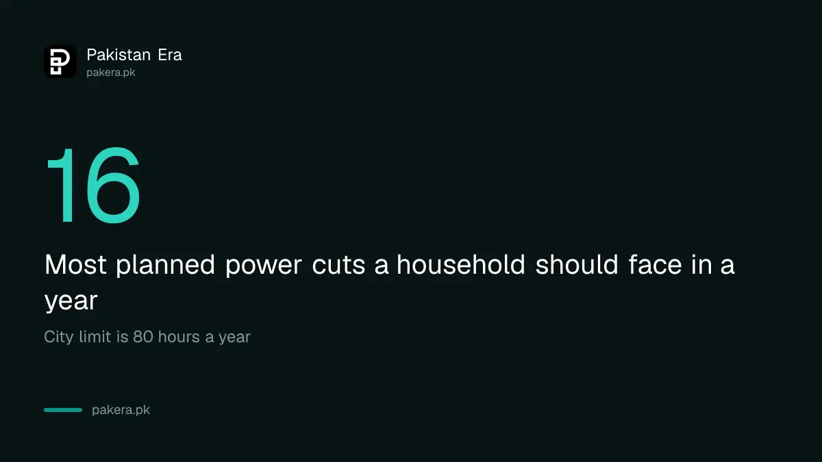 Planned power cut limit for households: 16 cuts a year, 80 hours in cities