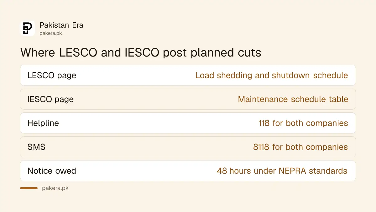 LESCO and IESCO planned shutdown pages compared for Pakistan electricity consumers