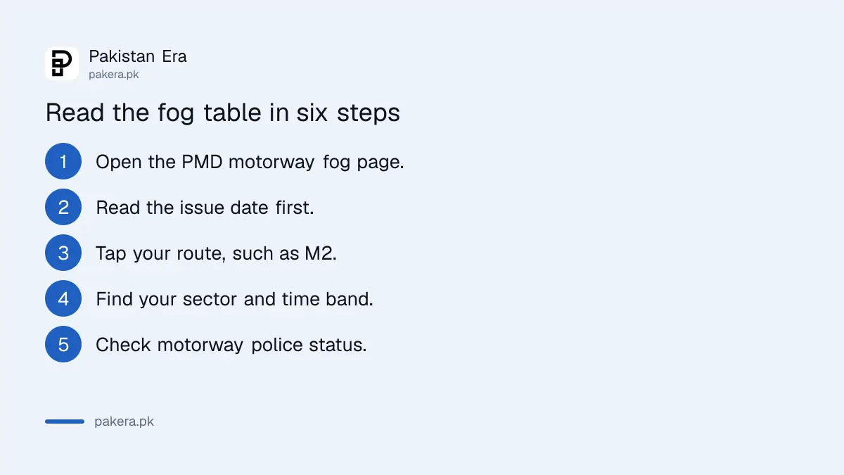 Six steps to read the PMD motorway fog update before a drive