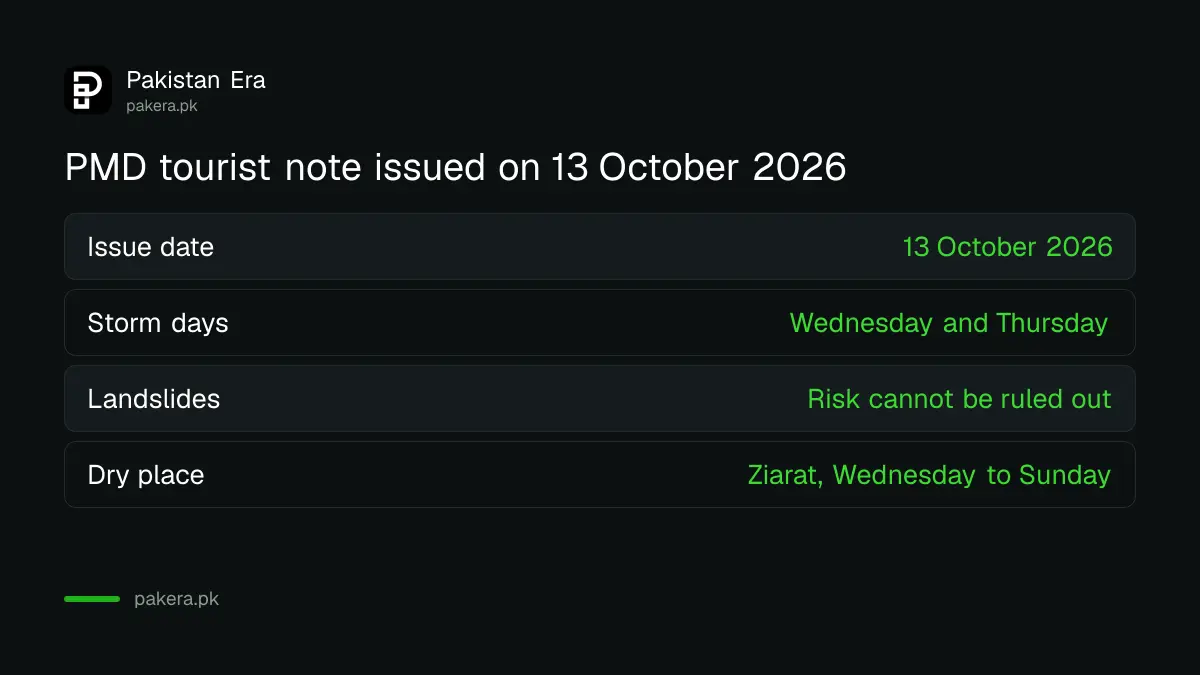 PMD tourist forecast note issued 13 October 2026 for northern tourist places
