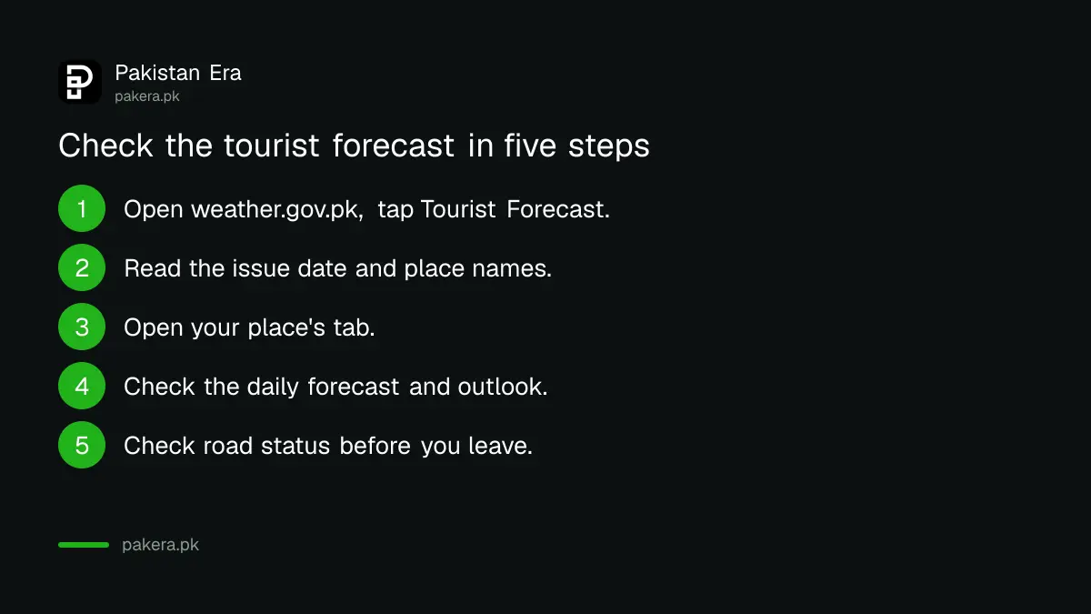 Five steps to check PMD's tourist forecast before a trip to the north