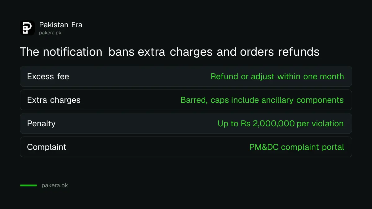 PM&DC rules on tuition fee caps: refund, no extra charges, penalty and complaint portal