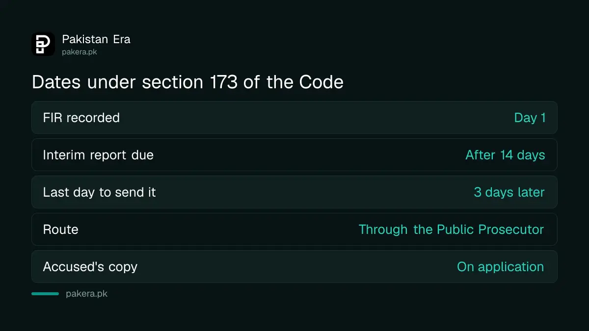 Dates for the 14 day interim report and 3 day sending window under section 173