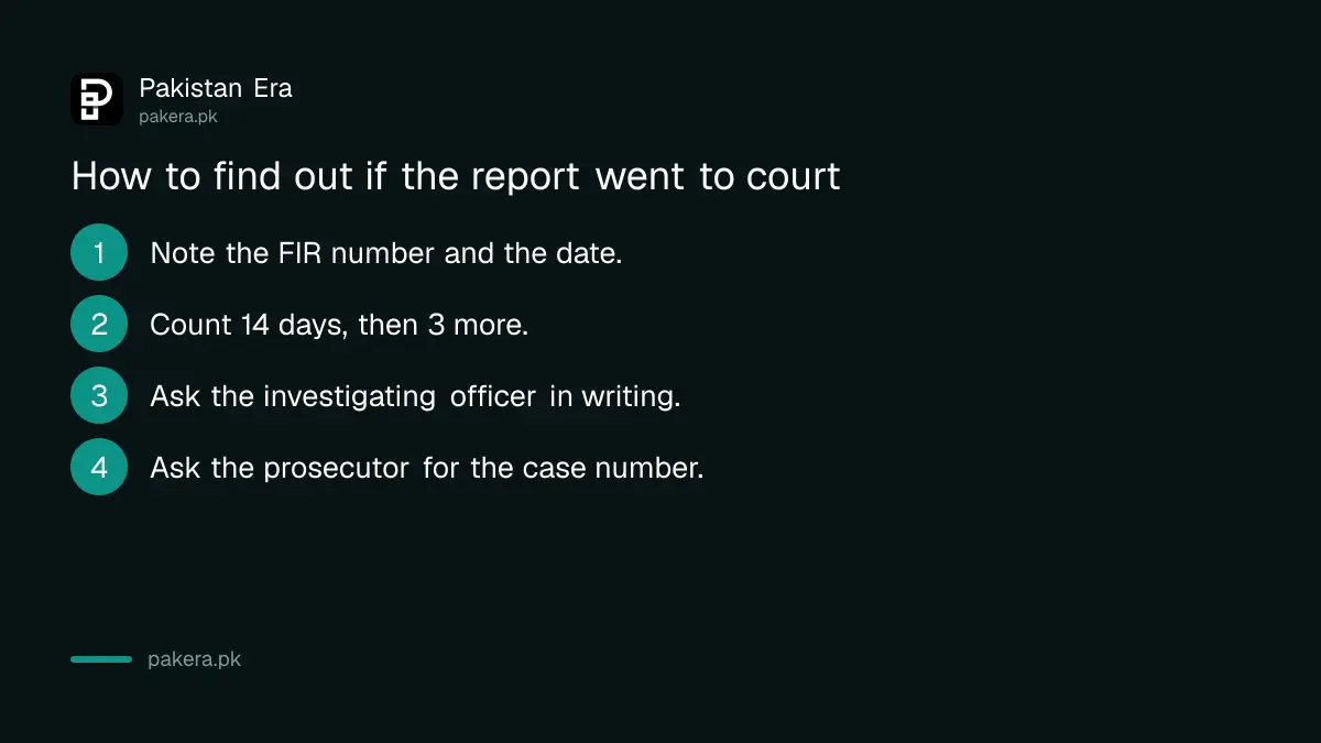 Steps to check whether police have sent the challan or interim report in a Pakistan case