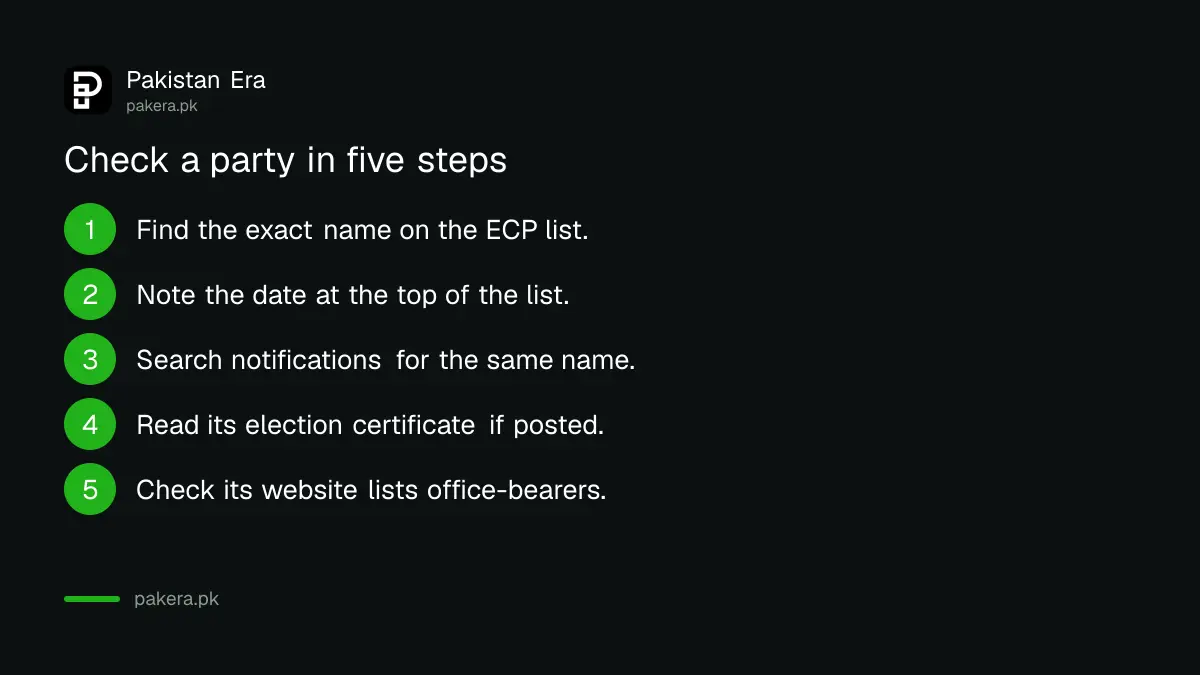 Steps to check whether a political party is enlisted with the ECP in Pakistan