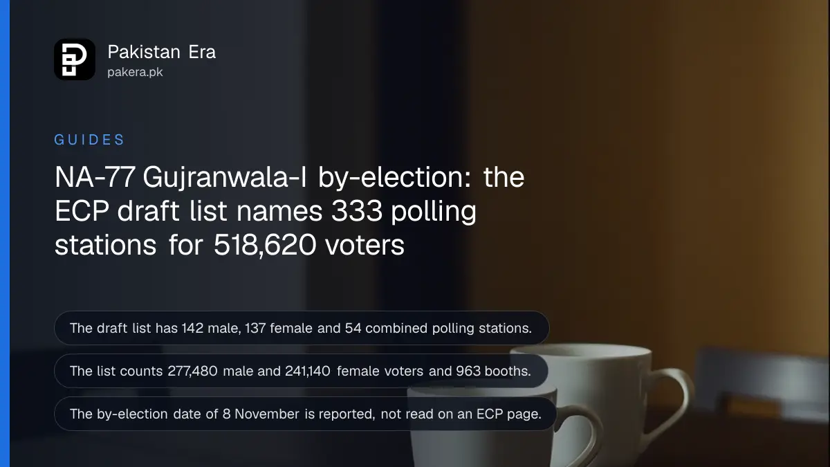 Two plain cups on a dark wooden table, for a guide to the NA-77 Gujranwala by-election polling station list