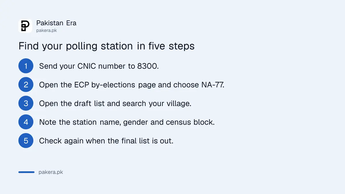 Five steps to find your polling station for the NA-77 Gujranwala-I by-election