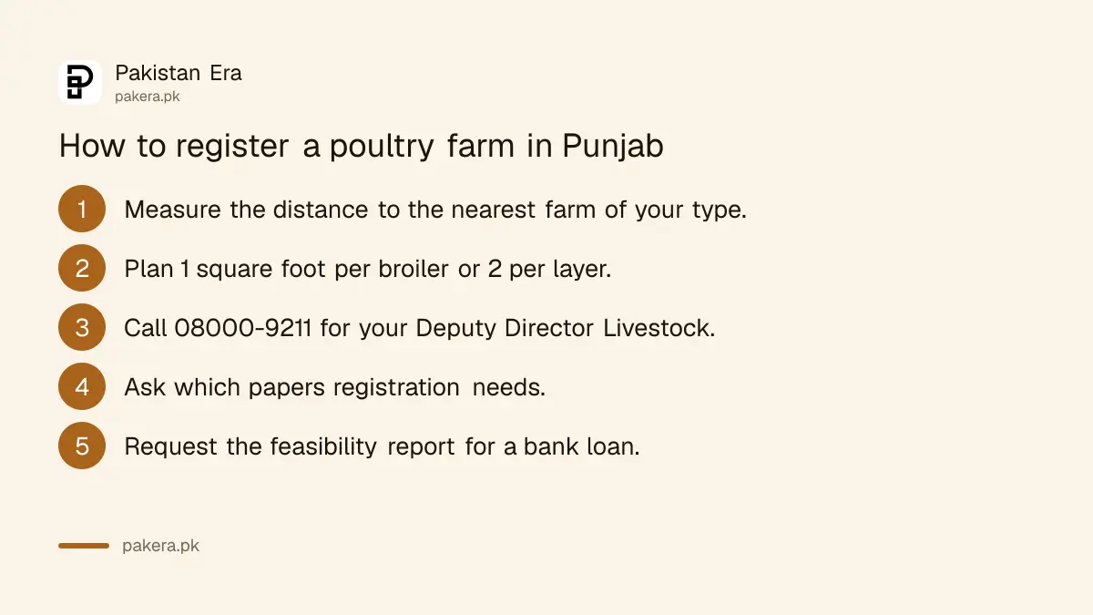Steps to register a poultry farm with the Punjab Livestock Department