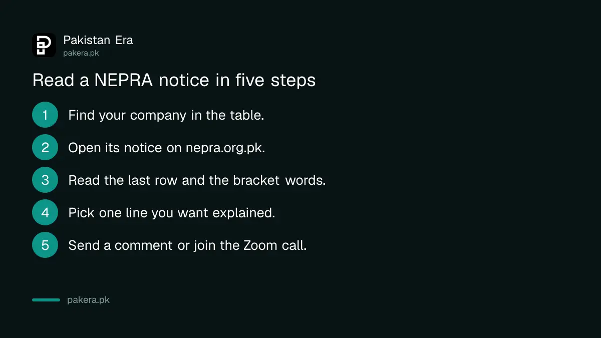 Five steps to read your power company's 2027 request and join the NEPRA hearing