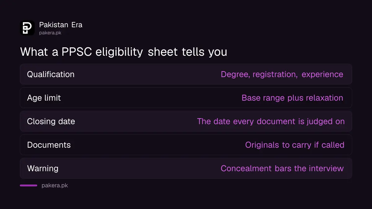 What a PPSC eligibility sheet tells a candidate before applying
