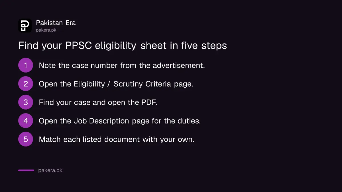 Steps to find and read a PPSC eligibility sheet and job description