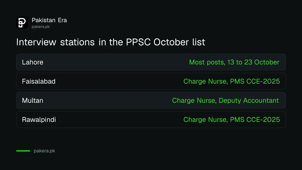 PPSC interview stations in the October 2026 list